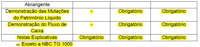 Federal do Brasil, acompanhadas da respectiva comprovação de entrega e dos termos de abertura e encerramento.