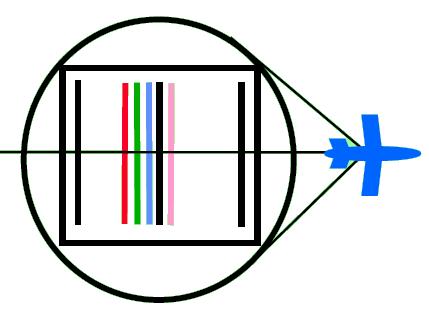 Capítulo II Sistemas de Aquisição de Imagens Digitais 33 varredura tri-linear todos os objetos aparecem em todas as três faixas coletadas pelos sensores pancromáticos (FRICKER et al, 2000).