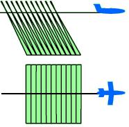 linhas de visada nadir Cena formada pelas linhas de visada para trás Figura 8: Geometria de aquisição de imagens em sensores tri-lineares (Adaptado de PETRIE, 2000).