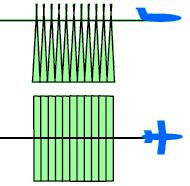 ajustando as linhas imageadas. Com estes parâmetros de orientação direta do sensor é realizada uma retificação inicial das imagens, seguida de uma fototriangulação para o refinamento da solução.