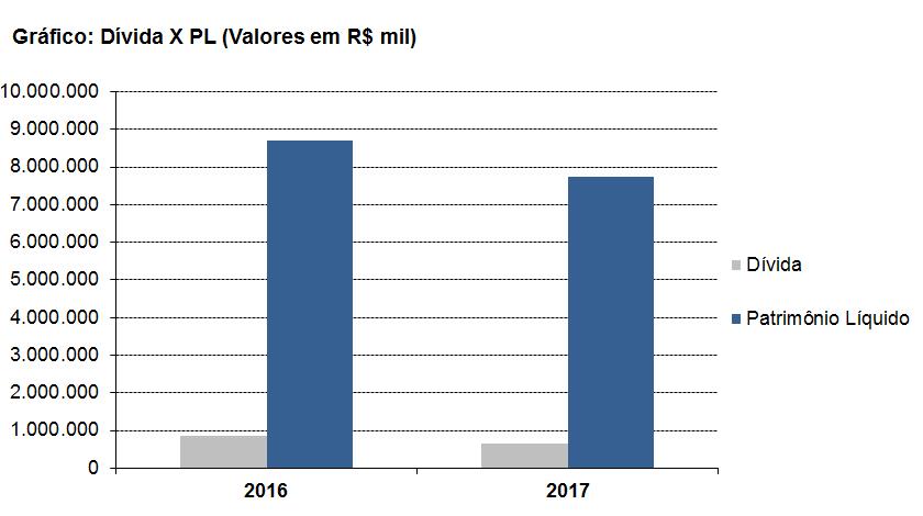 Não temos conhecimento de eventual omissão ou inverdade, contida nas informações divulgadas pela Emissora ou, ainda, o inadimplemento ou atraso na obrigatória prestação de