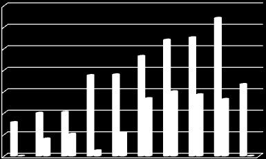 Matemática; Português e Matemática nos 4º, 6º e 9º anos. No 1º ano só há lugar a retenção por ultrapassagem do limite de faltas.