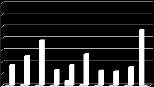 10 8 6 Faltas injustificadas/aluno Faltas