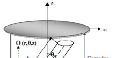 Fig : Modelo inclinado (Adaptado de Cinco et al., 975). Fig. 2: Fonte-linha inclinada num meio semi-infinito. A introdução da imagem positiva (+q) de comprimento h e localizada como ilustrado na Fig.