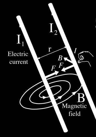 FORÇA ENTRE 2 FIOS CONDUTORES Considerando 2 fios percorridos por correntes, I 1 e I 2, cada um deles sente a força magnética, devido ao campo magnético originado pelo outro Considerando fios