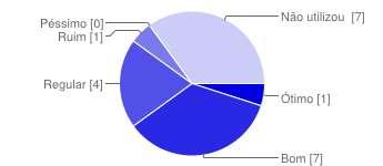 18 de 19 10/04/2015 15:41 Ótimo 1 5% Bom 7 35% Regular 4 20% Ruim 1 5% Não utilizou este serviço 7 35% Sugestões Deixe sugestões para melhoria do curso: Devesse buscar disponibilizar mais atividades