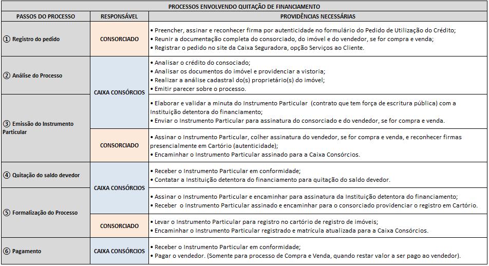 3 informações quanto à alíquota e ao pagamento, procure a Prefeitura do município do imóvel. Despesas Cartorárias: O pagamento das despesas cartorárias é de sua responsabilidade.