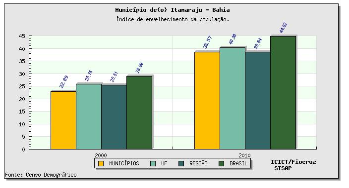 quintal para horta, quadra de poliesportiva, 01 capela e 01 salão para eventos e 01 casa com 08 cômodos para a família carente que foi amparada pelo MFC.