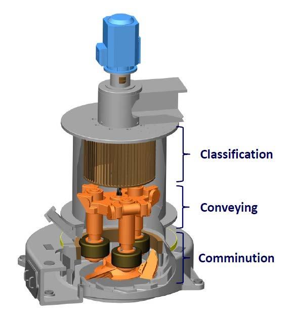 Princípio de funcionamento Cominuição através de pressão e fricção entre o pêndulo suportado pelo