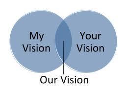 Visão Compartilhada Nossa Visão Melhor