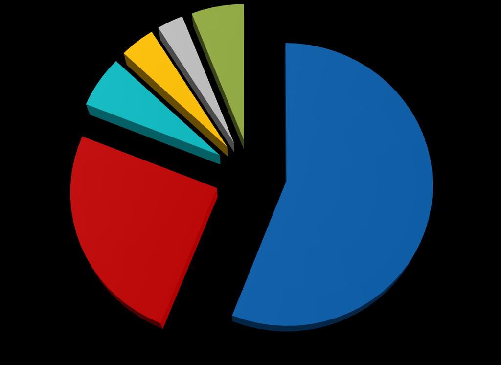 Tipologia Documental Total: 6346 documentos