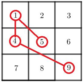 2 QUESTÃO ALTERNATIVA B A parte vermelha é formada por um quadradinho mais metades de quadradinhos. Essas metades juntas têm a mesma área que a de 2 quadradinhos.