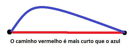 5 QUESTÃO 12 ALTERNATIVA E Para ir até o doce andando sobre as linhas da figura, a formiguinha deve andar vezes para frente e 5 vezes para baixo.