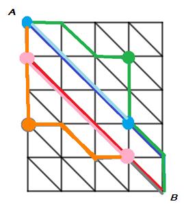 De acordo com as linhas da figura, esse caminho de menor tamanho possível ocorre quando ela anda vezes na diagonal, escolhendo uma vez só para andar para baixo.