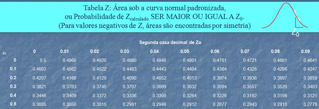 Questão 1 (CESGRANRIO) Se X tem distribuição normal com média 4 e variância 9, a