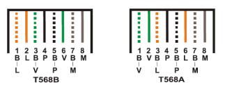 OPERAÇÃO No primeiro teste colocar a bateria (não inclusa) conforme item B em Troca de Bateria O Testador de Cabos HTC-21 pode testar correspondentemente cabos de pares trançados 1, 2, 3, 4, 5, 6, 7,
