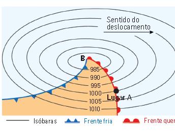 Depois FF