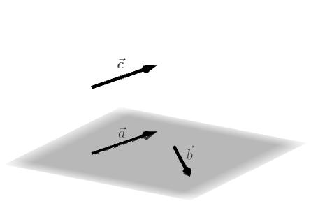 Figura 1.8: Esquerda: esboços de vetores paralelos e de vetores ortogonais. Direita: esboços de vetores coplanares. 1.2.1 Adição de vetores Sejam dados dois vetores u e v.