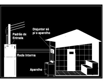 6. REDE ELÉTRICA INDIVIDUAL PARA O APARELHO Providencie uma rede elétrica exclusiva e individual para o aparelho de sauna nas suas respectivas dimensões de cabos e disjuntores. (tabela abaixo).