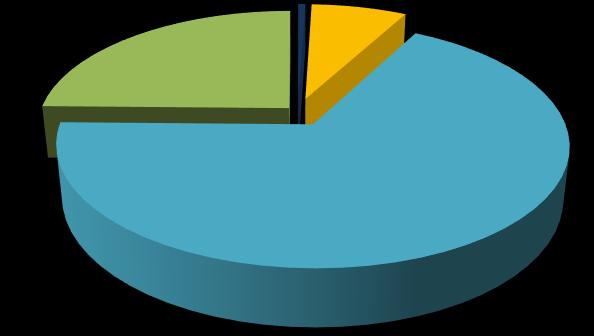 2.2. Satisfação com a ESEL Analisando as respostas obtidas ao inquérito, verifica-se que caso voltassem a realizar o Curso de Licenciatura em Enfermagem, 84%