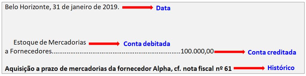 Contabilidade Geral Escrituração Prof.