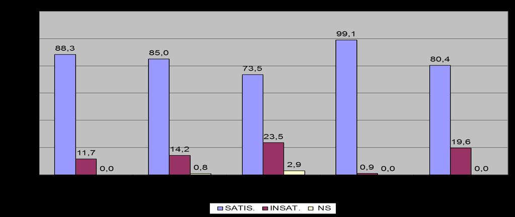 Gráfico 02 Quanto a Média Geral por Grupo 20 Quando se analisa a média geral por grupo, observa-se que o grupo que obteve maior satisfação para os professores do curso de direito, foi quanto aos