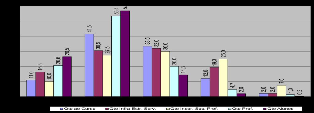 24 seguido da infraestrutura e serviços, e por último o grupo da inserção social e profissional.