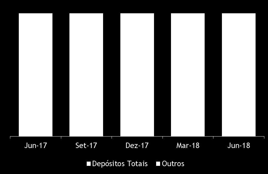 Jun-17 Set-17 Dez-17 Mar-18