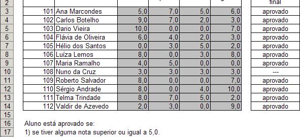 EXEMPLO 4 Neste caso o aluno está aprovado somente se obteve nota maior ou igual 5,0 em alguma das provas.