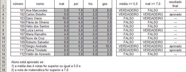 EXEMPLO 7 Nesse exemplo temos duas condições: a média das 4 notas precisa ser igual ou superior a 5,0 e a nota de matemática precisa ser superior a 7,0.