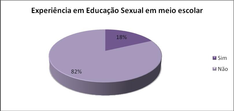 Gráfico 4.