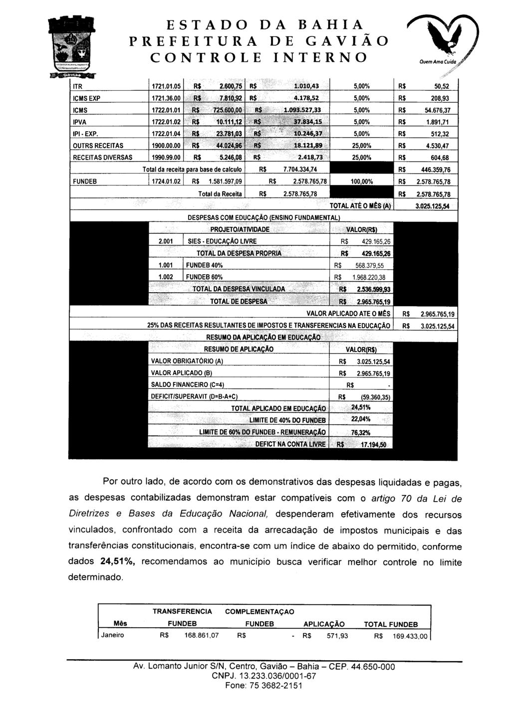 Quem Ama Cuida *s> 1721.01.05 2.600,75 1.010,43 5,00% 50,52 ICMS EXP 1721.36.00 7.810,92 4.178,52 5,00% 208,93 ICMS 1722.01.01 725.600,00 1,093.527,33 5,00% 54.676,37 IPVA 1722.01.02 10.