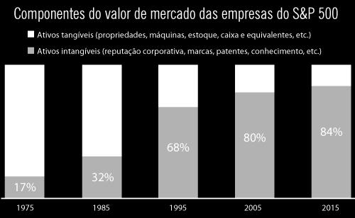 Propriedade intelectual O valor FORTEC - Forum Nacional