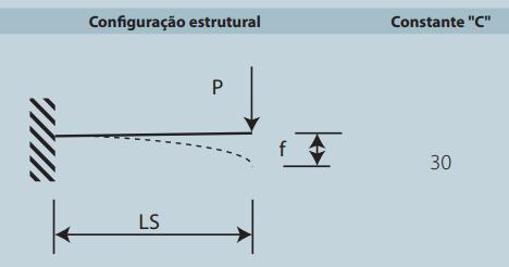 PRINCIPAIS RECURSOS PARA ABSORÇÃO