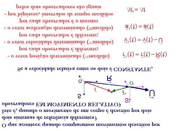1 O Princípio da Relatividade Especial: de Galileu a Einstein Claudio M. Porto e Marta F.