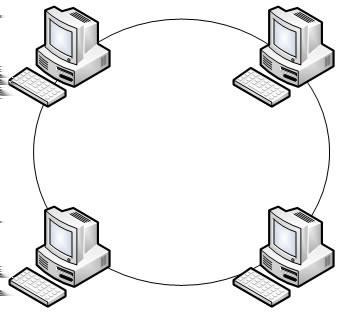 7.3.3 Anel A topologia de anel conecta os nós da rede em uma cadeia circular, cada nó é conectado ao nó seguinte, e o nó final da cadeia é conectado ao primeiro para fechar o anel.