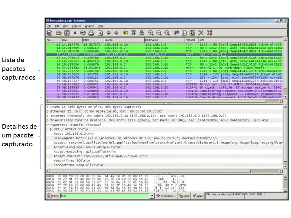 7.4.4 Usando a aplicação Wireshark Propomos uma maior interação com os protocolos das redes de computadores, através de uma investigação da sequência de mensagens enviadas por duas entidades de