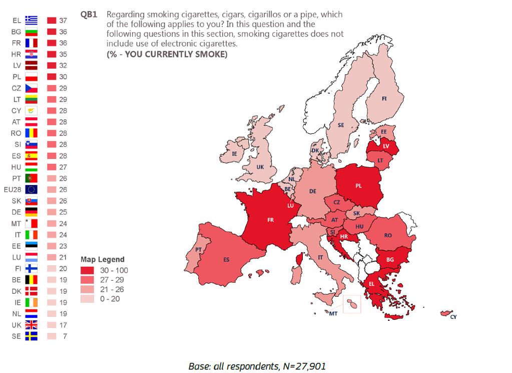 Situação na Europa Eurobarómetro 2017 Comissão Europeia.