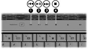 Utilização dos botões de atividade de mídia As ilustrações e tabelas a seguir descrevem as funções dos botões de atividade de mídia quando um disco é inserido na unidade óptica.