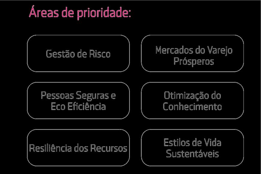 SUSTENTABILIDADE NA SONAE SIERRA BRASIL A sustentabilidade é uma das preocupações essenciais da atividade da Sonae Sierra Brasil e está presente em todas as áreas da empresa.