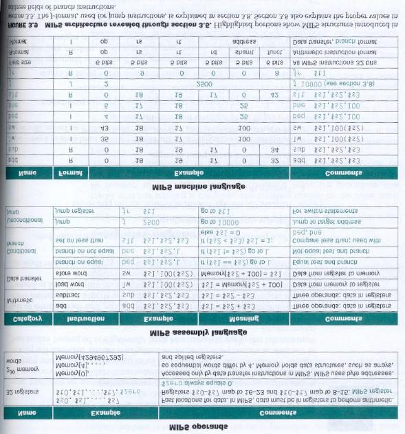 Figura 3.