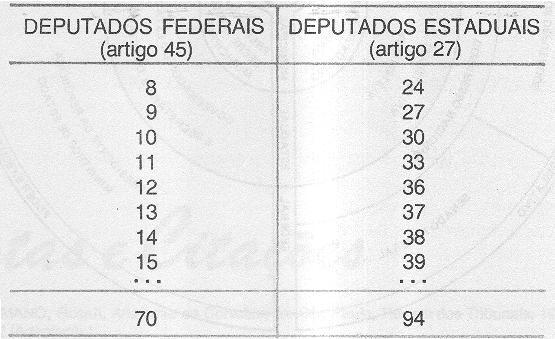 Eleições para a