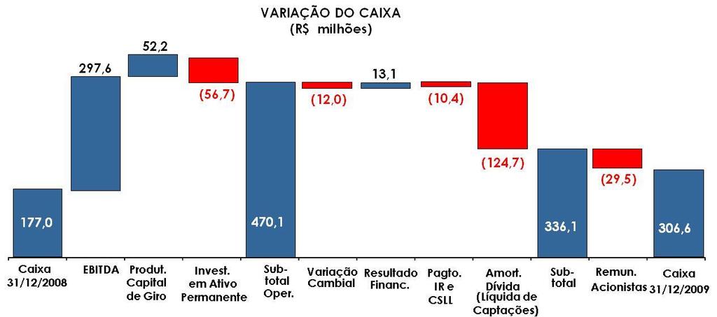 Evolução do Caixa 45 A aceleração do Ciclo de