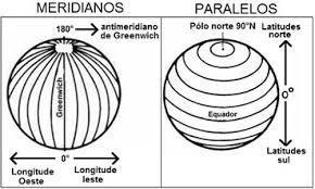 que circundam a terra no sentindo leste- oeste.