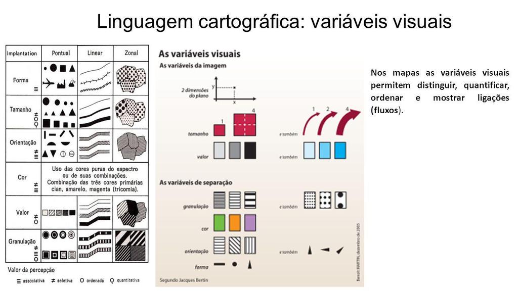 Variáveis