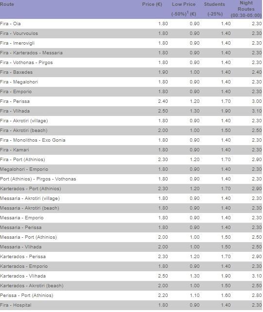 Tabela de valores das passagens de ônibus em Santorini Ktel Horário dos ônibus em Santorini