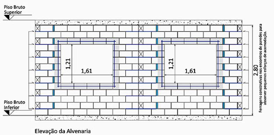 PRINCIPAIS TIPOLOGIAS ALVENARIA ESTRUTURAL não se utilizam pilares e vigas, pois as paredes chamadas de portantes compõem a estrutura