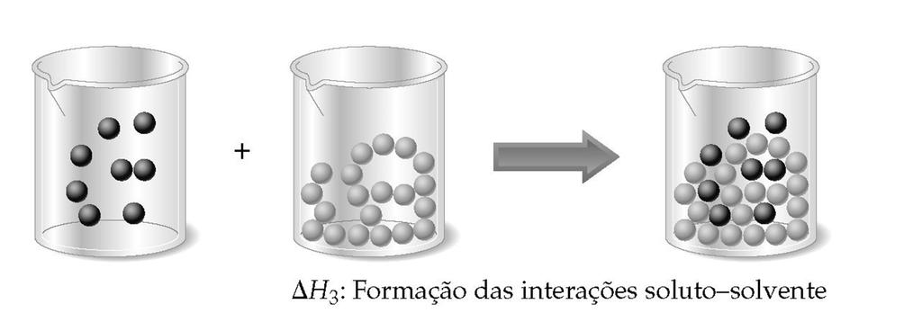 separação  solvente (