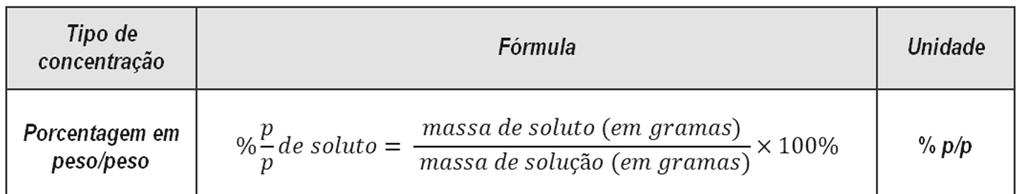 Formas de expressar a concentração Todos os métodos envolvem medir a