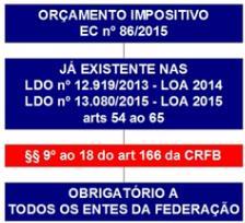 Se é atrasado o pagamento à instituição financeira, isso é um empréstimo disfarçado e não pode. Na hora de contingenciar, a LRF elenca no art.